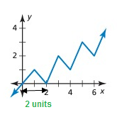 amplitude-graph-s4.png