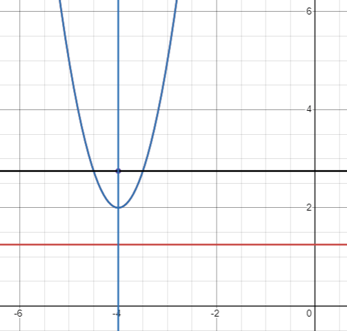 analyze-of-parabola-q1.png