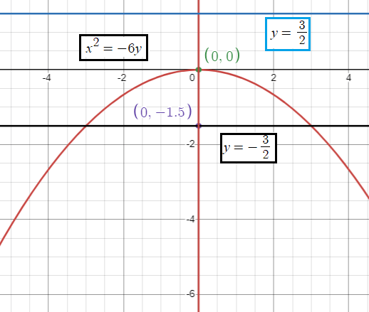 analyze-of-parabola-q2.png