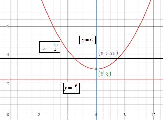 analyze-of-parabola-q3.png