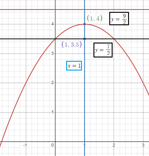 analyze-of-parabola-q4.png