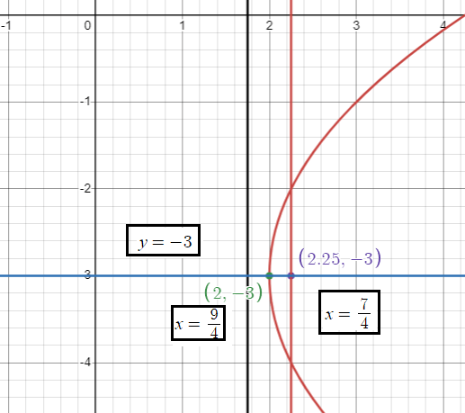 analyze-of-parabola-q5.png