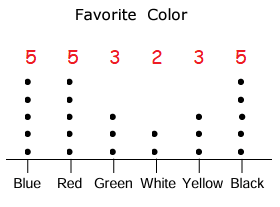 analyzing-dot-plot-q1na.png