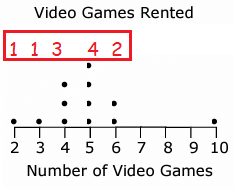 analyzing-dot-plot-q2.png