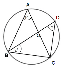 Inscribed Angles Subtended by the Same Arc of Circle