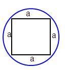 area-of-the-circle-2