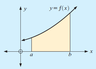 area-under-the-curve-above-x-axis