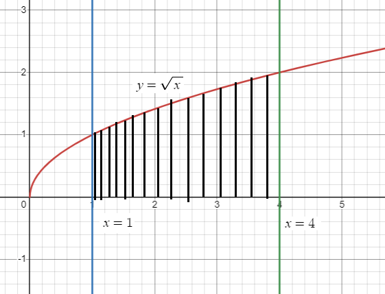 area-under-the-curve-integral-q1