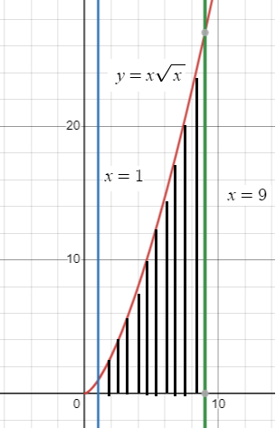 area-under-the-curve-integral-q2.png