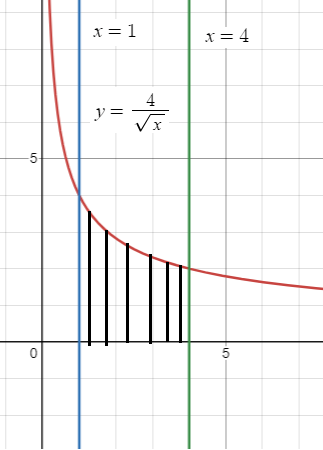 area-under-the-curve-integral-q3.png