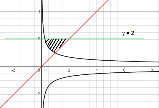 area-using-integration-q3.png