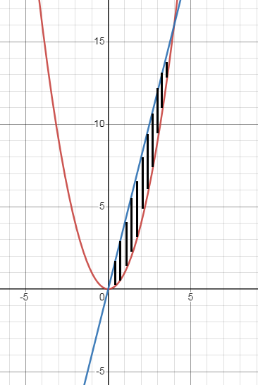 area-using-integration-q5.png