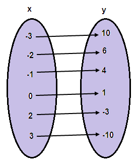 arrow-diagram