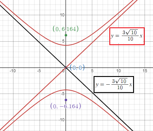 asymptotes-of-hyperbola-q1