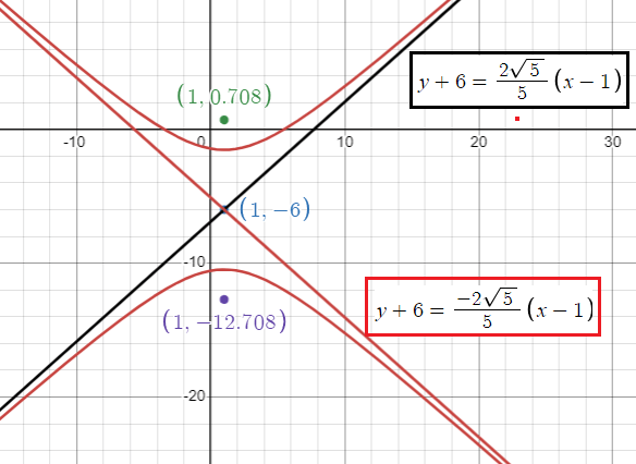 asymptotes-of-hyperbola-q2