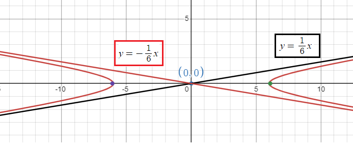 asymptotes-of-hyperbola-q3