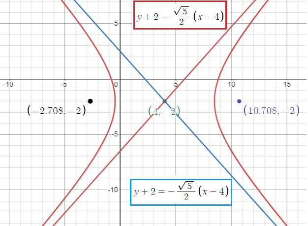 asymptotes-of-hyperbola-q4