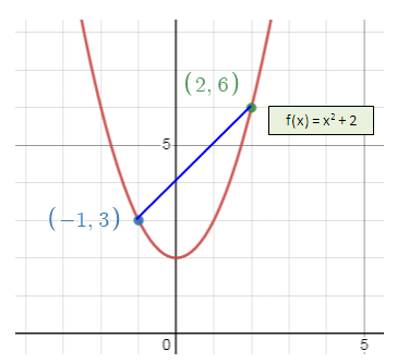 ave-rate-of-change-of-a-fun-s1