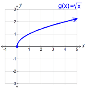 average-rate-of-change-from-graphq5.png