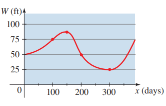 average-rate-of-change-from-graphq6.png