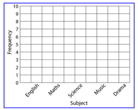 bar-charts-q2-2