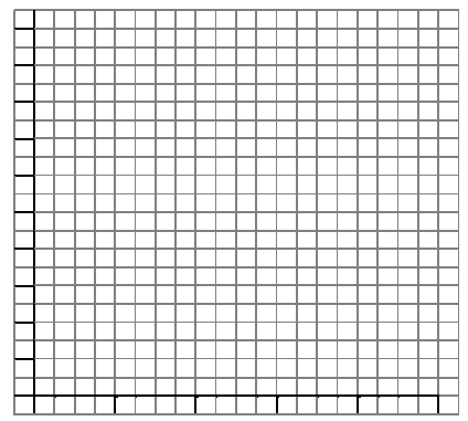 bar-charts-q3-2