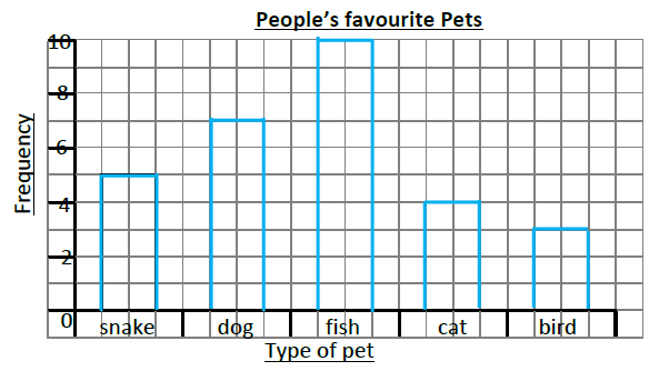 bar-charts-s1