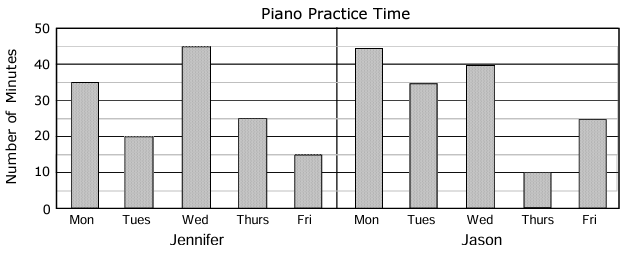 bar-graph-practice-q1