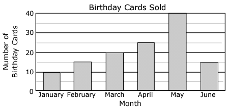 bar-graph-practice-q2.png