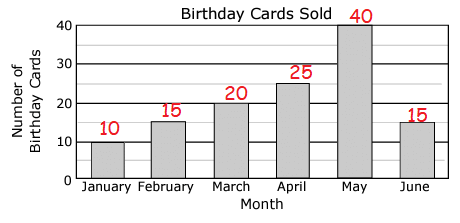 bar-graph-practice-q2a.png