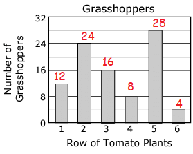 bar-graph-practice-q3a.png