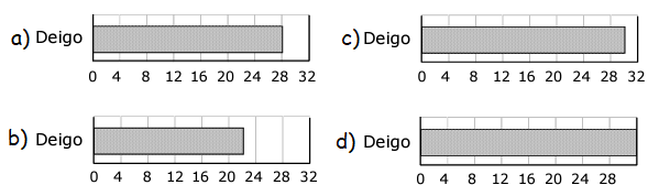 bar-graph-practice-q4a.png