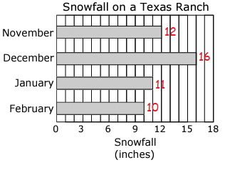 bar-graph-practice-q5a.png