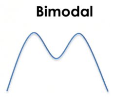 bimodal.png