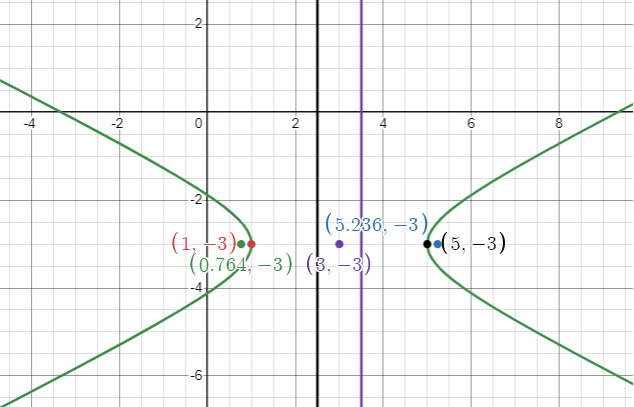 center-foci-directrix-of-hyperbola-q1