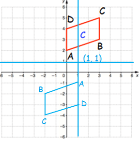 center-of-rotationq6sp1.png