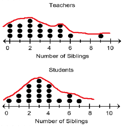 center-shape-spread-of-dot-plotq1p1.png