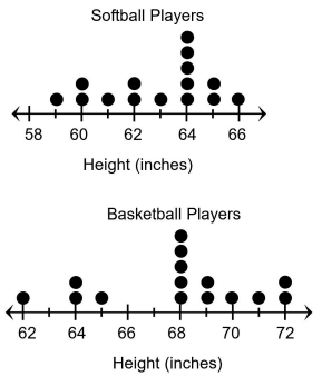 center-shape-spread-of-dot-plotq2.png