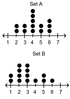 center-shape-spread-of-dot-plotq4.png