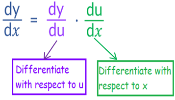 chain-rule-defintion