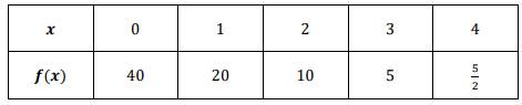 characteristics-of-exp-function-q1