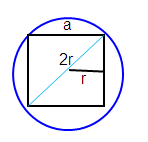 circumference-of-circle