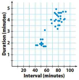 cluster-outlier-ofscatter-plot-q1