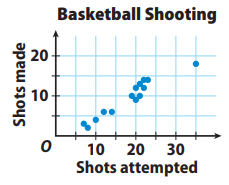 cluster-outlier-ofscatter-plot-q2.png