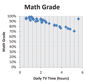 cluster-outlier-ofscatter-plot-q4.png