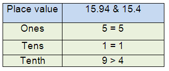 compare-decimals-s2