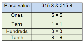 compare-decimals-s3