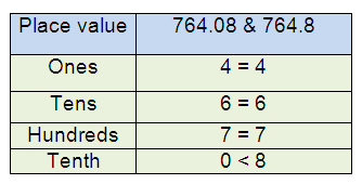 compare-decimals-s4