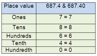 compare-decimals-s5