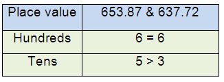 compare-decimals-s7
